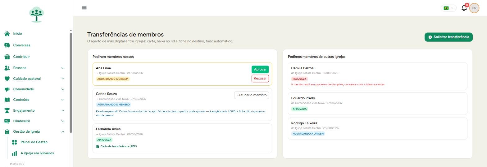 Tela de transferências de membros com pedidos recebidos e enviados entre igrejas